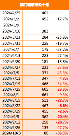 新澳门最新开奖结果查询今天,实地观察数据设计_定制版20.368