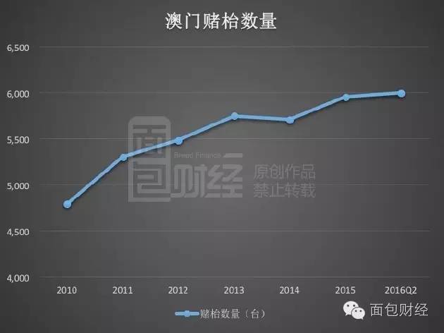 新澳门彩历史开奖记录走势图,专业地调查详解_业界版86.216