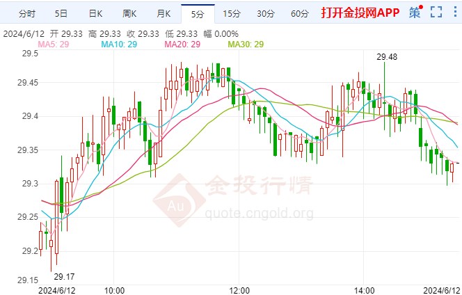 近期白银行情波动中的自信与成就感探寻之旅