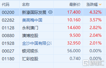 ＂2024新澳门精准免费大全＂的：数据评估设计_穿戴版2.21