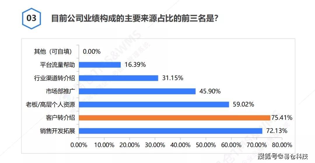 龙炎电商调查最新进展，变化中的学习与成就感的源泉