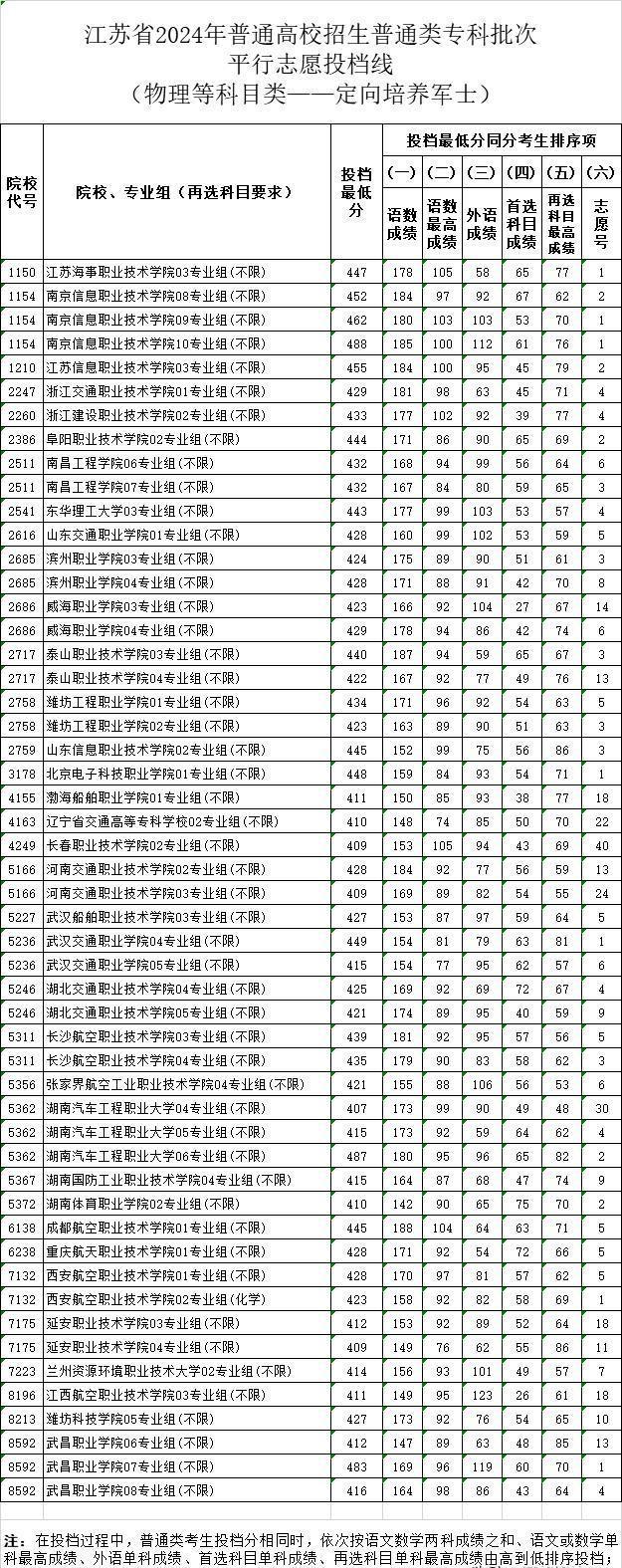 最新动态，揭秘2025年士官学校的发展状况