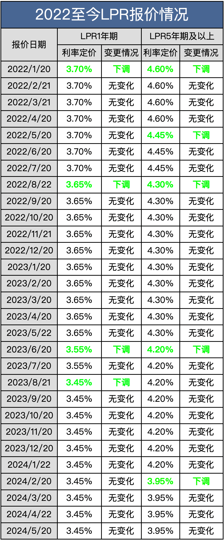 深度解析，最新利率F的背景、重要事件及其地位影响
