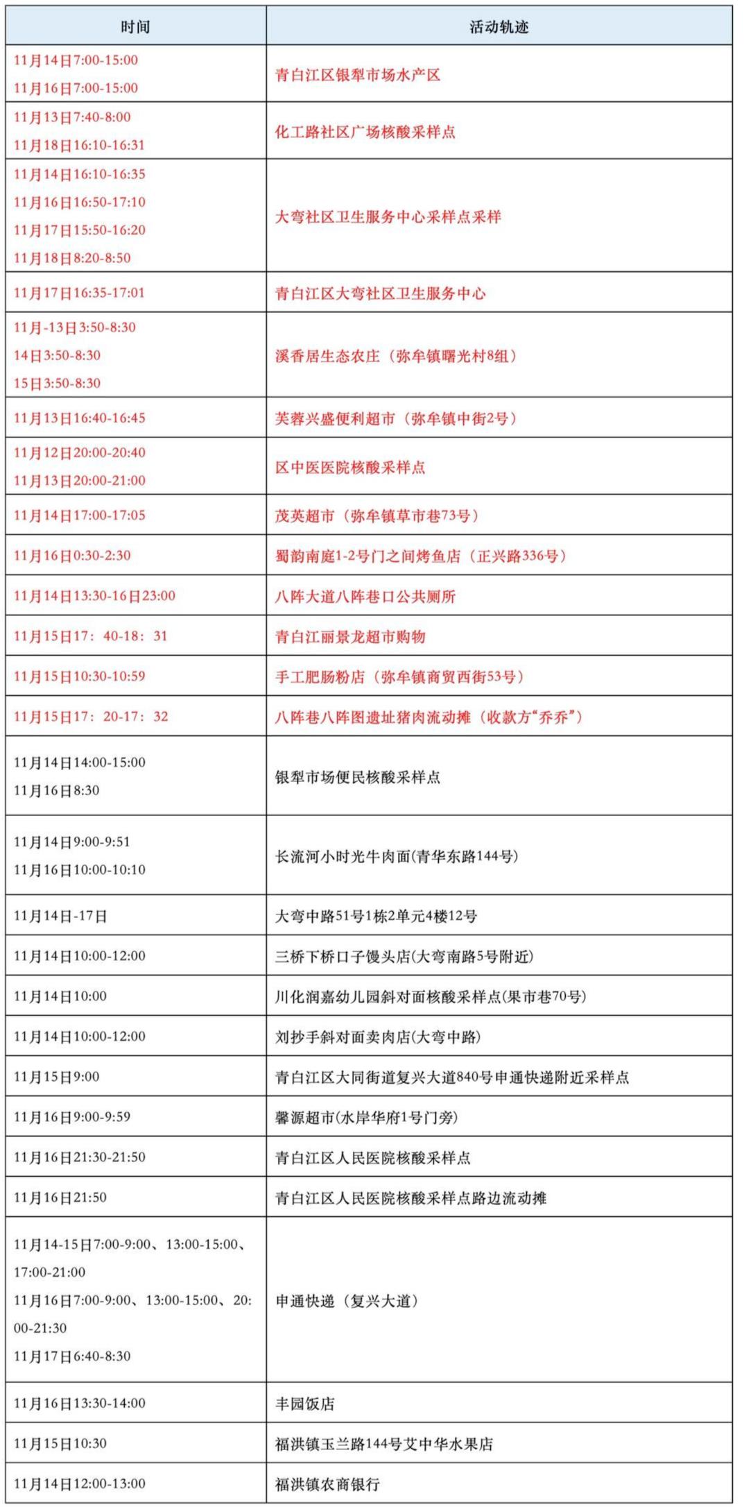 彭州最新病例，城市疫情挑战及应对策略